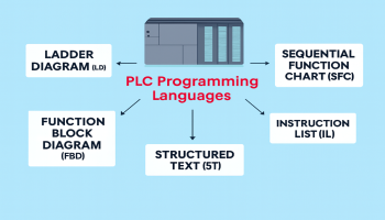 plc programming languages زبان های برنامه نویسی پی ال سی زبان های برنامه نویسی plc