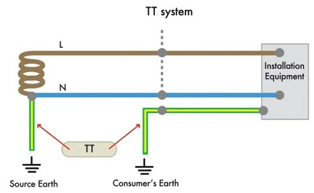 TT-Earthing-system