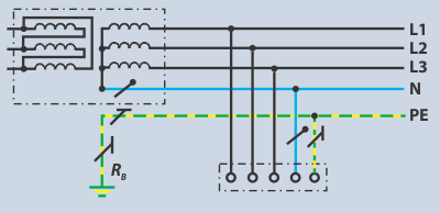 IT-Earthing-system