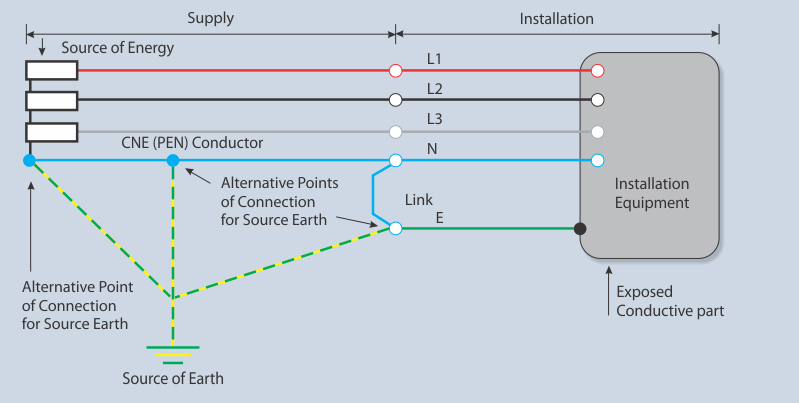 TN-C-S-Earthing-System