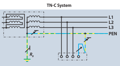 TN-C-Earthing-System